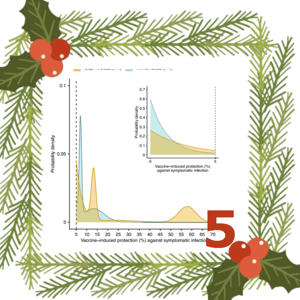 G de Meijere, E Valdano, C Castellano, M Debin, C Kengne-Kuetche, C Turbelin, H Noël, J Weitz, D Paolotti, L Hermans, N Hens, V Colizza. Attitudes towards booster, testing and isolation, and their impact on COVID-19 response in winter 2022/2023 in France, Belgium, and Italy: a cross-sectional survey and modelling study. The Lancet Regional Health Europe, in press (2023)