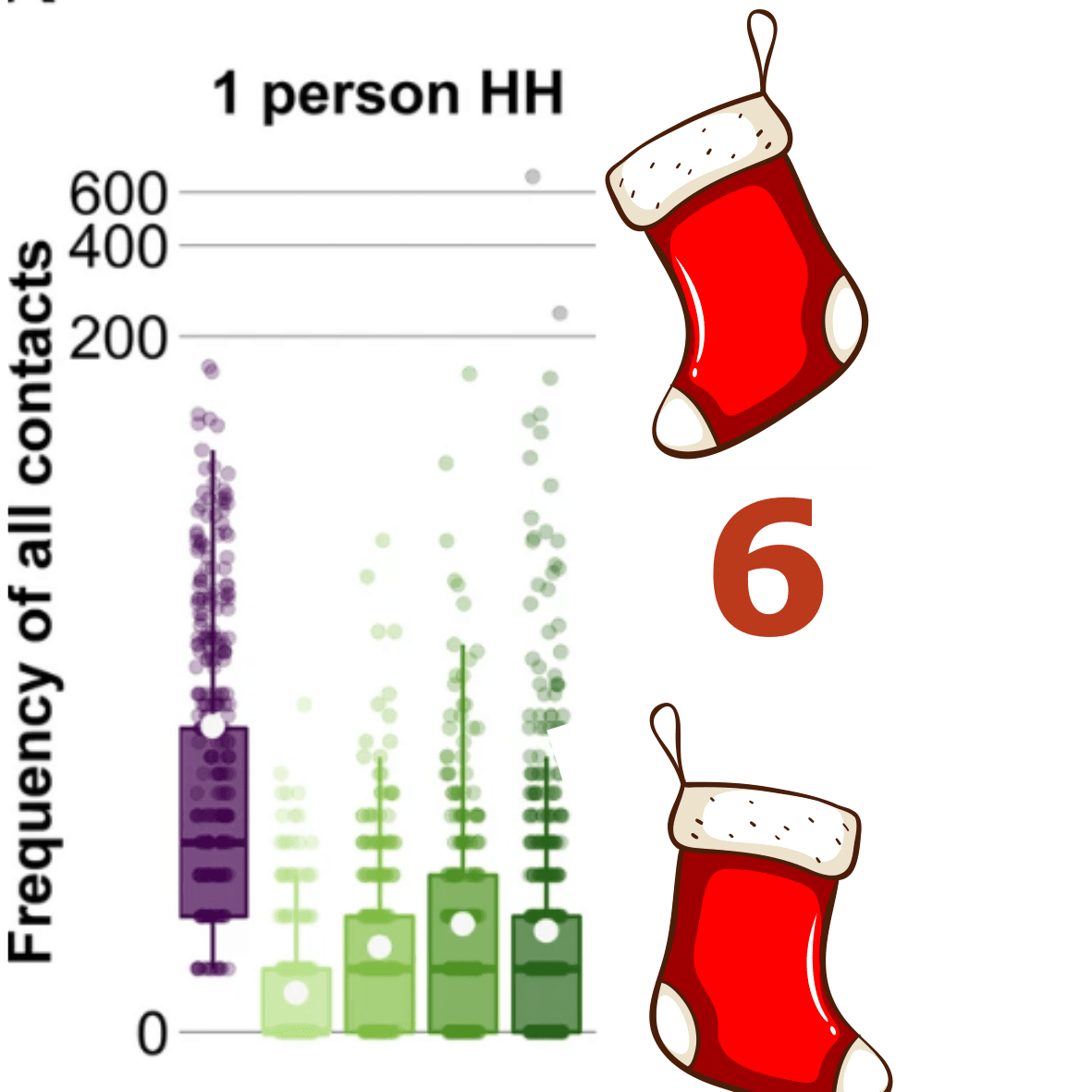 Tomori DV, Rübsamen N, Berger T, Scholz S, Walde J, Wittenberg I, Lange B, Kuhlmann A, Horn J, Mikolajczyk R, Jaeger VK*, Karch A*. Individual social contact data and population mobility data as early markers of SARS-CoV-2 transmission dynamics during the first wave in Germany-an analysis based on the COVIMOD study. BMC Med. 2021 Oct 14;19(1):271. doi: 10.1186/s12916-021-02139-6. [https://pubmed.ncbi.nlm.nih.gov/34649541/]