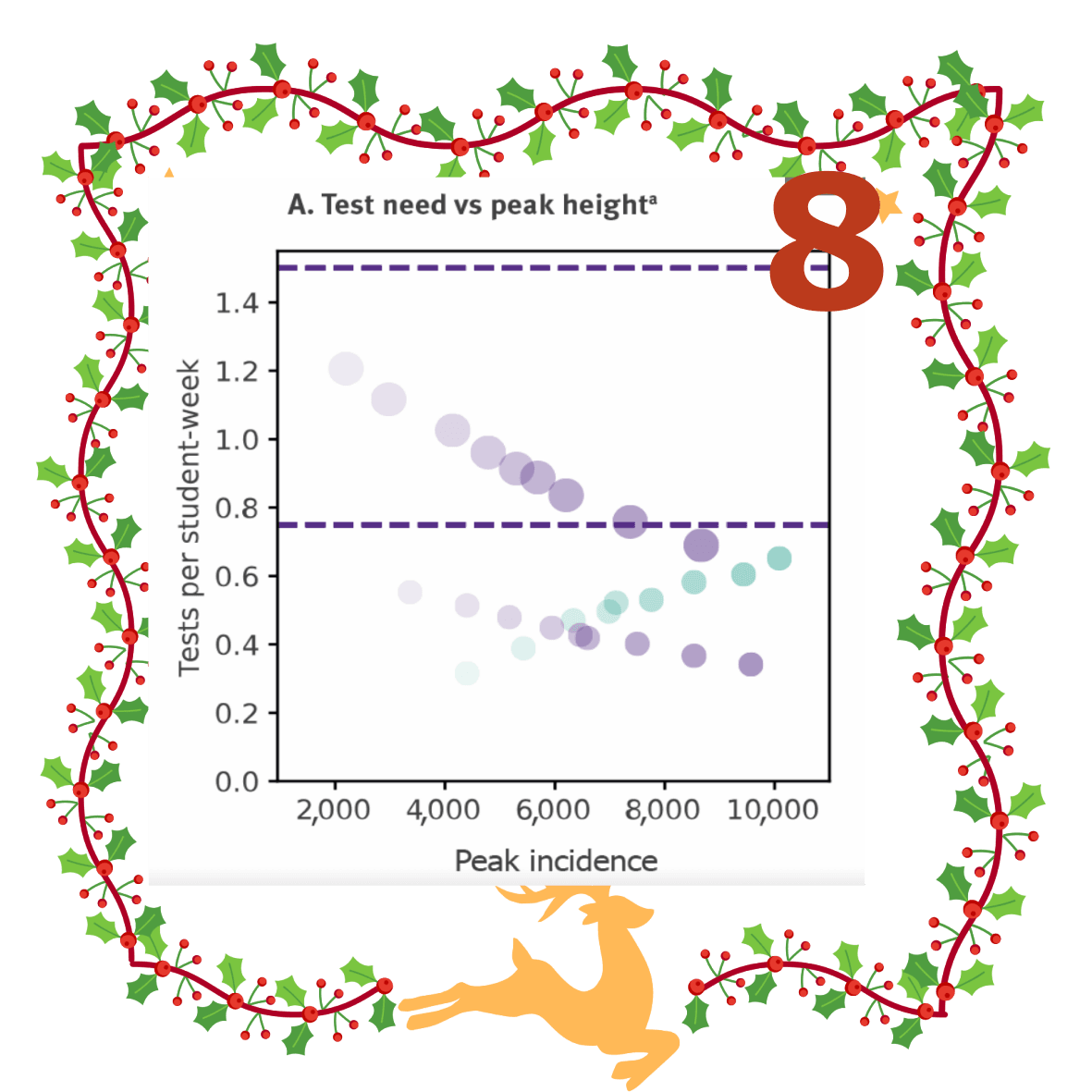 E Colosi, G Bassignana, A Barrat, B Lina, P Vanhems, J Bielicki, V Colizza. Minimizing school disruption under high incidence conditions due to the Omicron variant in early 2022. Eurosurveillance, 28(5):pii=2200192 (2022)