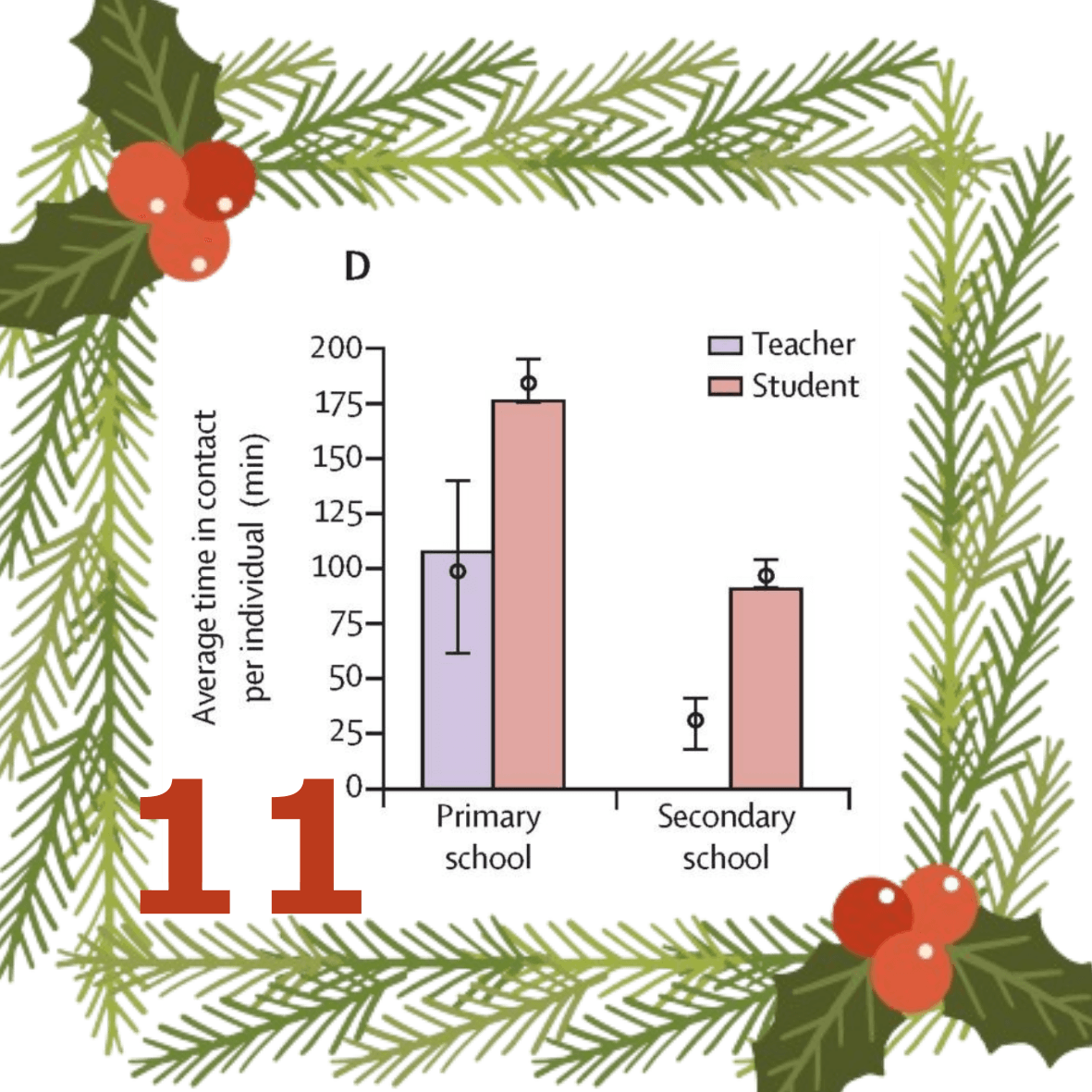 E Colosi, G Bassignana, DA Contreras, C Poirier, PY Boëlle, S Cauchemez, Y Yazdanpanah, B Lina, A Fontanet, A Barrat, V Colizza. Screening and vaccination against COVID-19 to minimise school closure: a modelling study, The Lancet Infectious Diseases 22, 977-989 (2022)