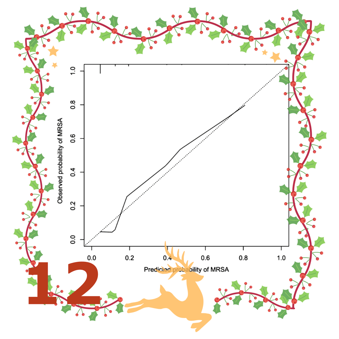 Raschpichler G, Raupach-Rosin H, Akmatov MK, Castell S, Rübsamen N, Feier B, Szkopek S, Bautsch W, Mikolajczyk R, Karch A. Development and external validation of a clinical prediction model for MRSA carriage at hospital admission in Southeast Lower Saxony, Germany. Sci Rep. 2020 Oct 22;10(1):17998. doi: 10.1038/s41598-020-75094-6
