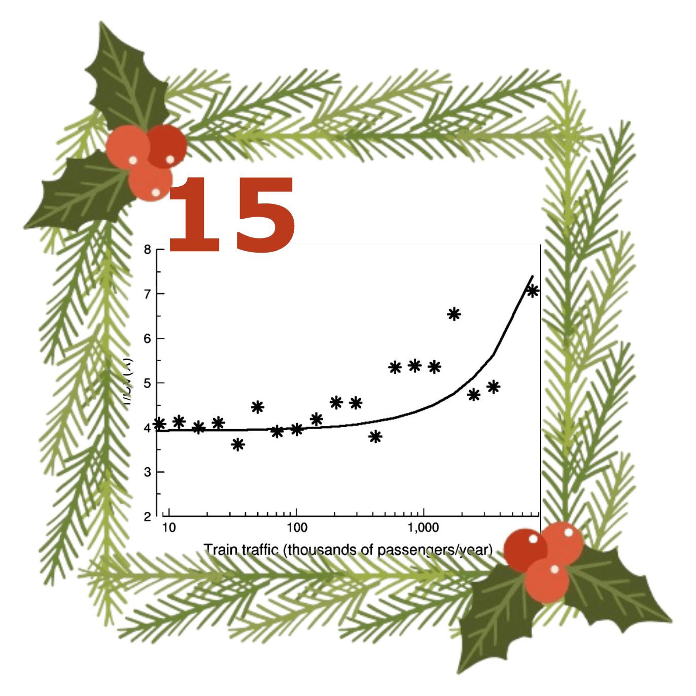 Pascal Crépey, Marc Barthélemy, Detecting Robust Patterns in the Spread of Epidemics: A Case Study of Influenza in the United States and France, American Journal of Epidemiology, Volume 166, Issue 11, 1 December 2007, Pages 1244–1251, https://doi.org/10.1093/aje/kwm266