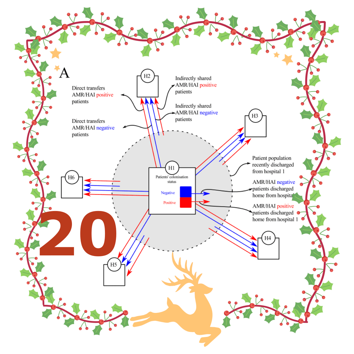 Donker T, Smieszek T, Henderson KL, Walker TM, Hope R, Johnson AP, Woodford N, Crook DW, Peto, TEA, Walker AS, Robotham JV. Using hospital network-based surveillance for antimicrobial resistance as a more robust alternative to self-reporting. PloS one. 2019. 14(7). DOI: 10.1371/journal.pone.0219994