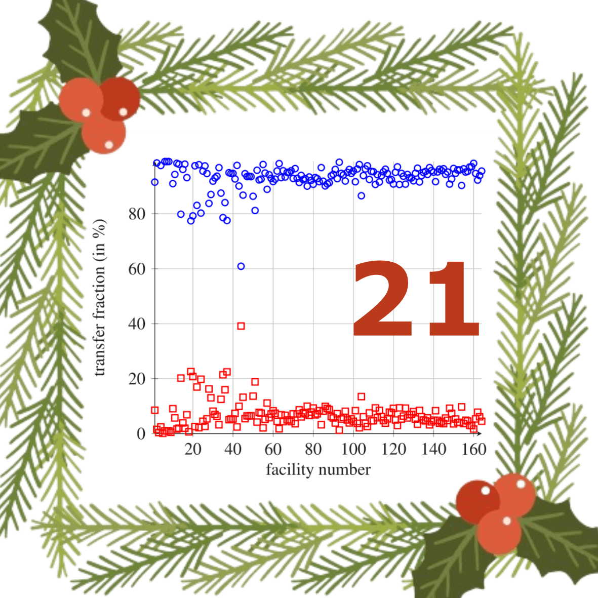 Piotrowska MJ, Sakowski K, Karch A, Tahir H, Horn J, Kretzschmar ME, Mikolajczyk RT. Modelling pathogen spread in a healthcare network: Indirect patient movements. PLoS Comput Biol. 2020 Nov 30;16(11):e1008442. doi: 10.1371/journal.pcbi.1008442. eCollection 2020 Nov.